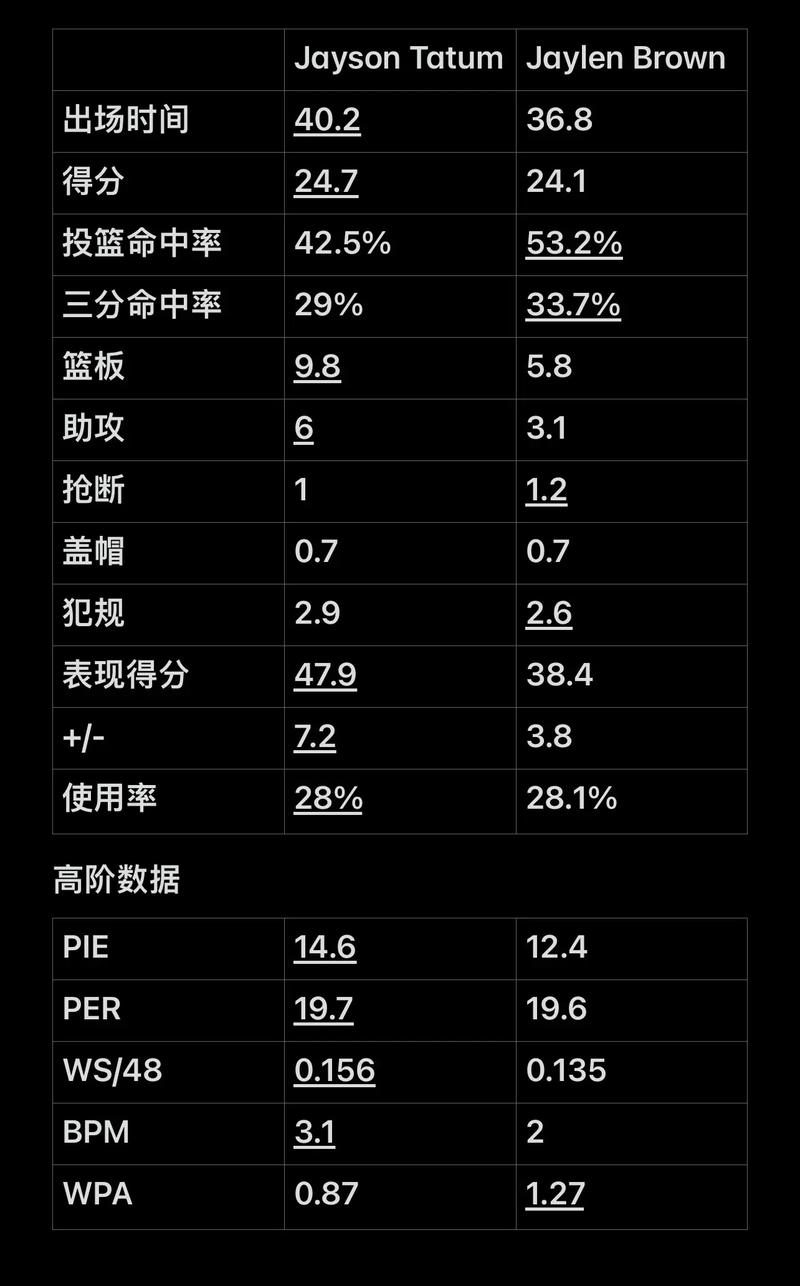 问题在于